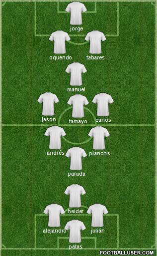 Football Manager Team Formation 2018