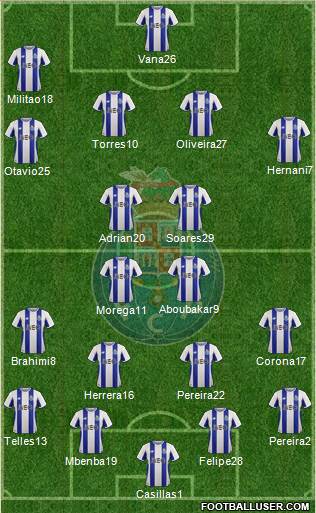 Futebol Clube do Porto - SAD Formation 2018