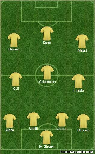 Champions League Team Formation 2018