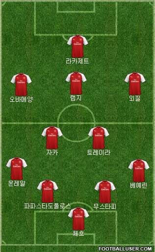 Arsenal Formation 2018