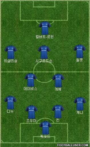 Everton Formation 2018