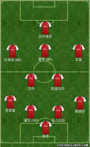 Arsenal Formation 2018
