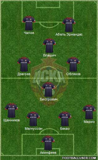 CSKA Moscow Formation 2018