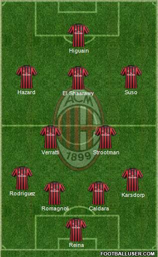 A.C. Milan Formation 2018