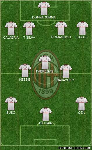 A.C. Milan Formation 2018