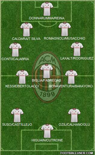 A.C. Milan Formation 2018