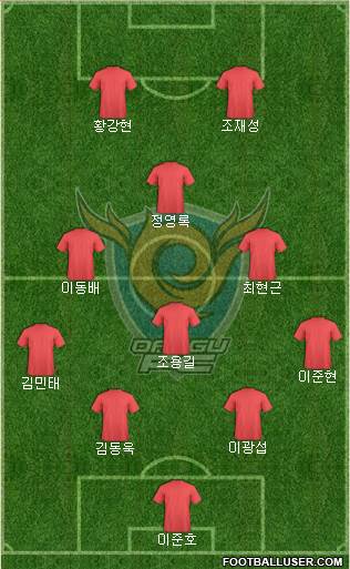 Daegu FC Formation 2018