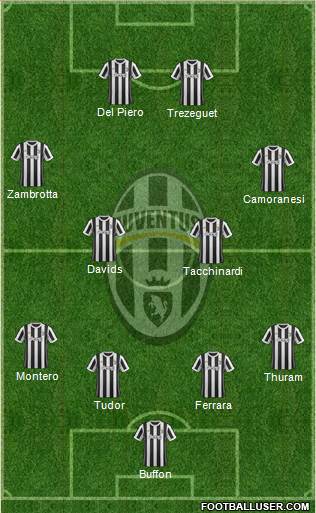 Juventus Formation 2018