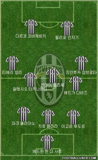 Juventus Formation 2018