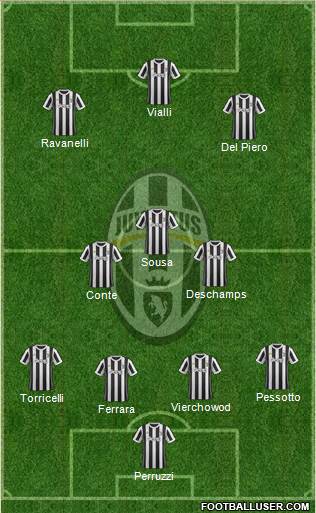 Juventus Formation 2018