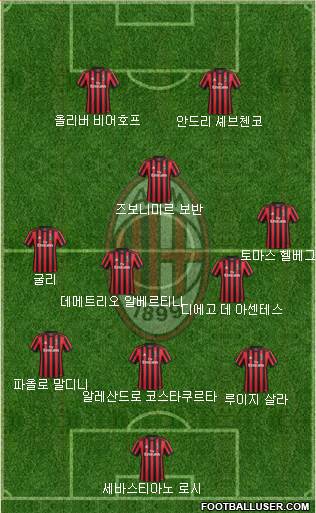 A.C. Milan Formation 2018