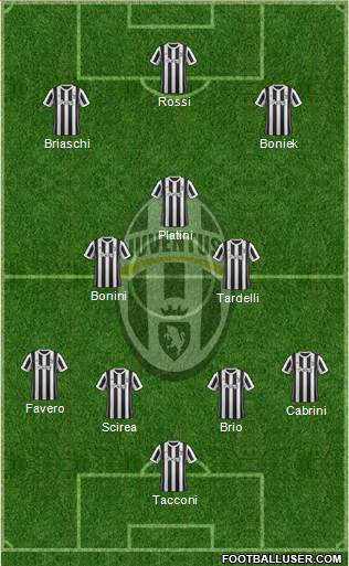Juventus Formation 2018