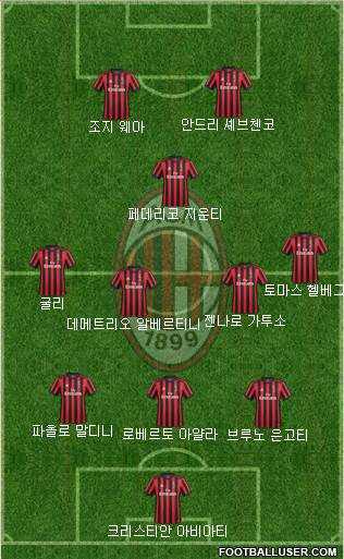A.C. Milan Formation 2018