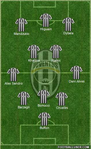 Juventus Formation 2018