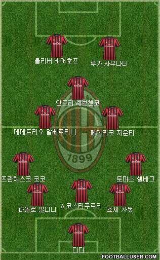 A.C. Milan Formation 2018
