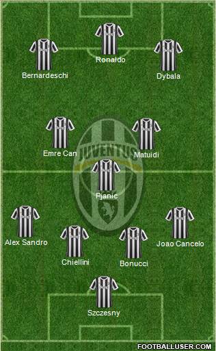 Juventus Formation 2018