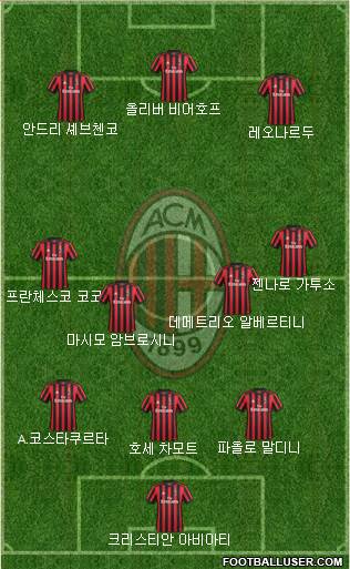 A.C. Milan Formation 2018