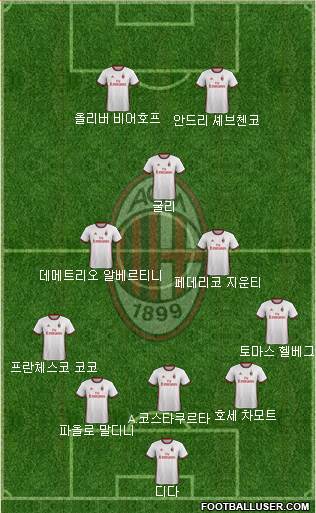 A.C. Milan Formation 2018