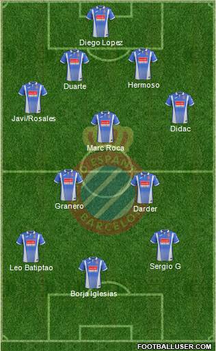 R.C.D. Espanyol de Barcelona S.A.D. Formation 2018