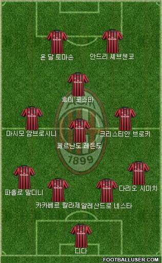 A.C. Milan Formation 2018