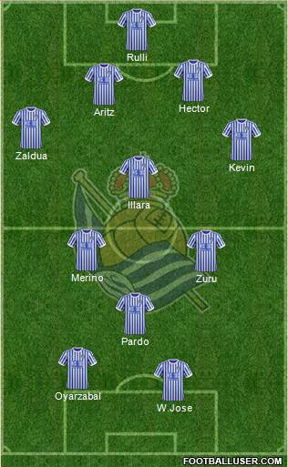 Real Sociedad S.A.D. Formation 2018