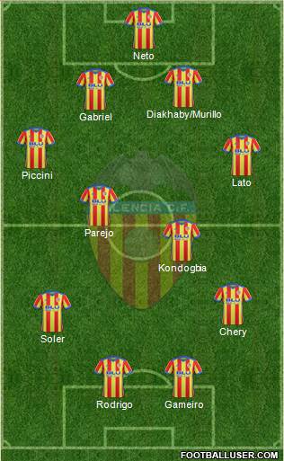 Valencia C.F., S.A.D. Formation 2018