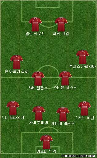 Liverpool Formation 2018