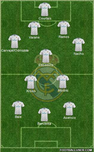 Real Madrid C.F. Formation 2018