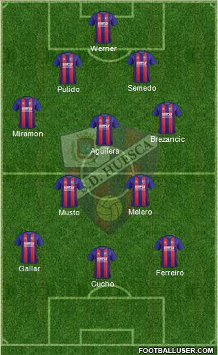 S.D. Huesca Formation 2018