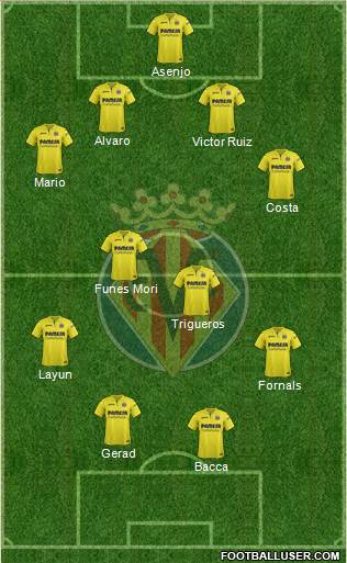 Villarreal C.F., S.A.D. Formation 2018