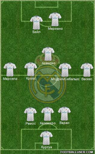 Real Madrid C.F. Formation 2018