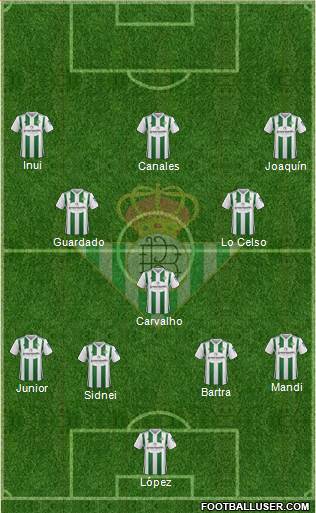 Real Betis B., S.A.D. Formation 2018