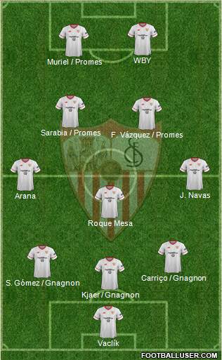 Sevilla F.C., S.A.D. Formation 2018
