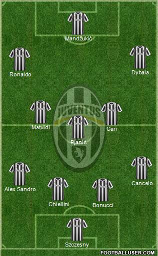 Juventus Formation 2018