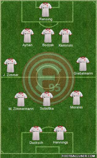 Fortuna Düsseldorf football formation