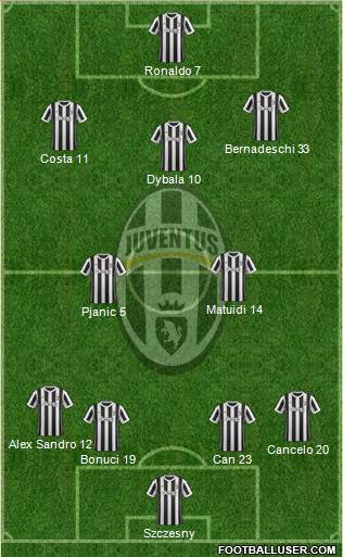 Juventus Formation 2018