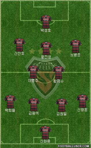 Pohang Steelers Formation 2018