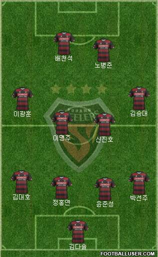Pohang Steelers Formation 2018