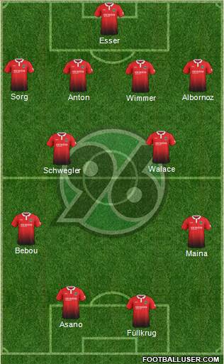 Hannover 96 Formation 2018