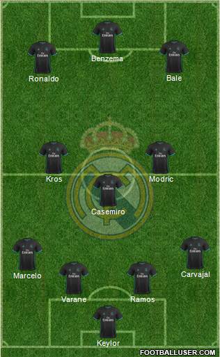 Real Madrid C.F. Formation 2018