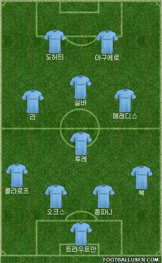 Manchester City Formation 2018