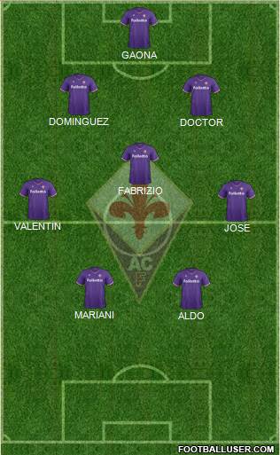 Fiorentina Formation 2018