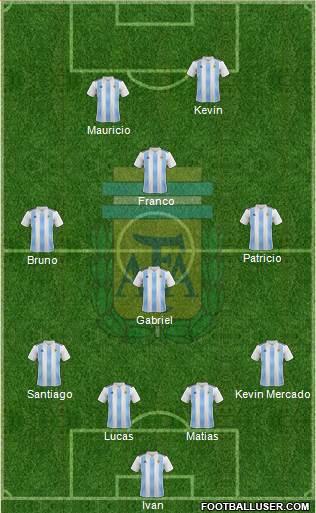 Argentina Formation 2018