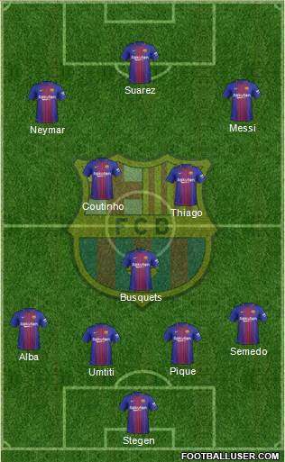 F.C. Barcelona Formation 2018
