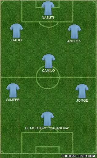 Championship Manager Team Formation 2018