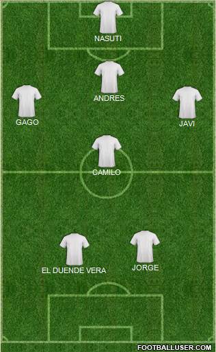Championship Manager Team Formation 2018