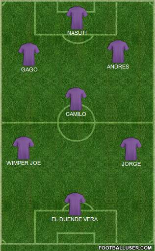 Championship Manager Team Formation 2018