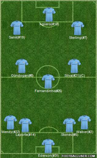 Manchester City Formation 2018
