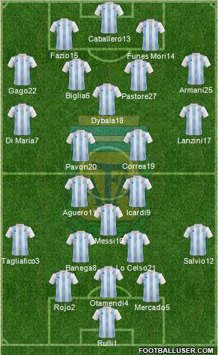 Argentina Formation 2018