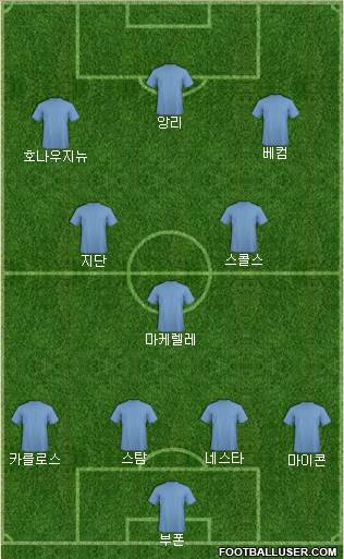Championship Manager Team Formation 2018